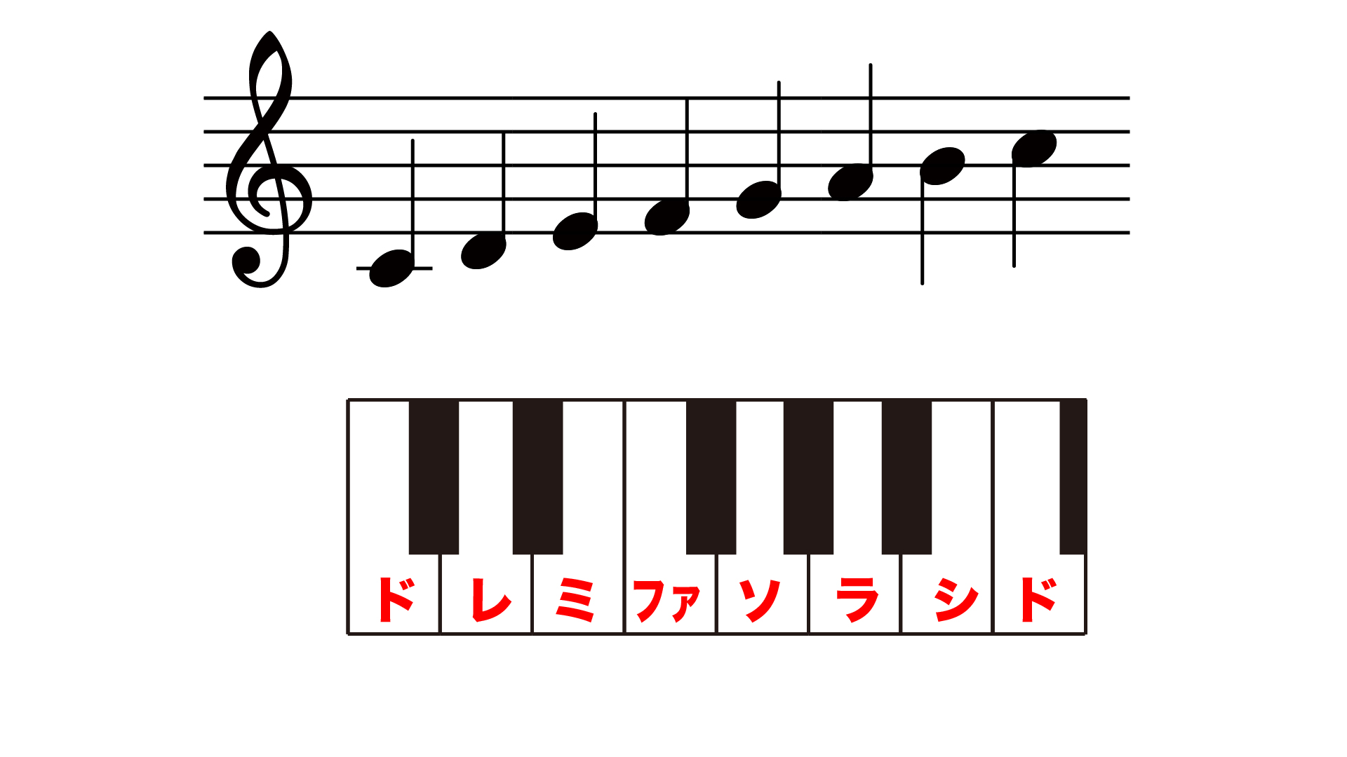 おことのお稽古基礎の基礎④はじめての調絃 沖政一志 website おことのお稽古基礎の基礎④はじめての調絃 沖政一志 website